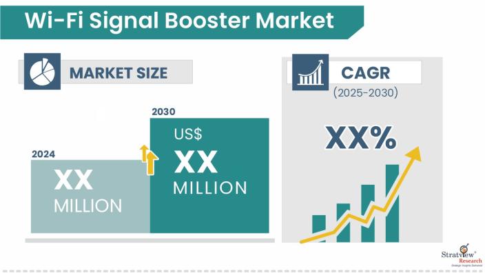 Wi-Fi-Signal-Booster-Market-Insights